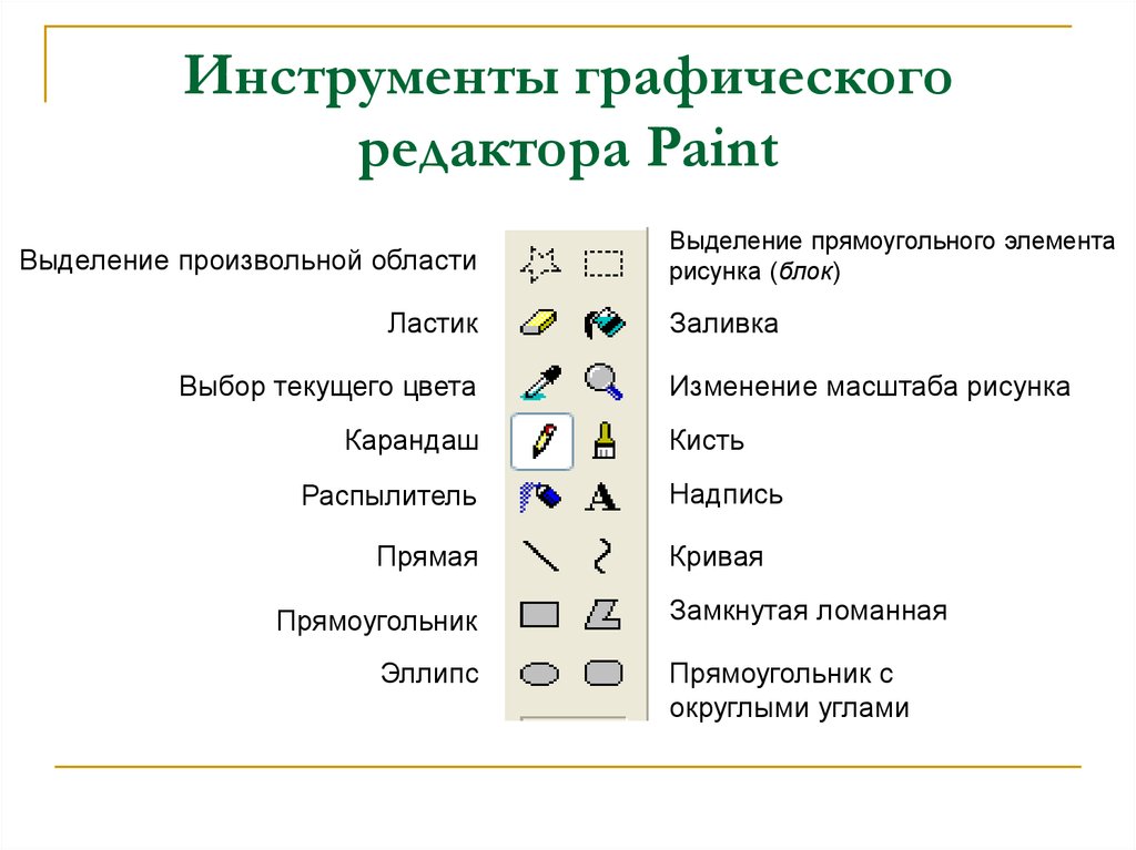 Растровый редактор paint. Инструменты графического редактора пейнт. Инструменты графического редактора паинт. Подпишите инструменты графического редактора Paint. Основные инструменты графического редактора Paint.