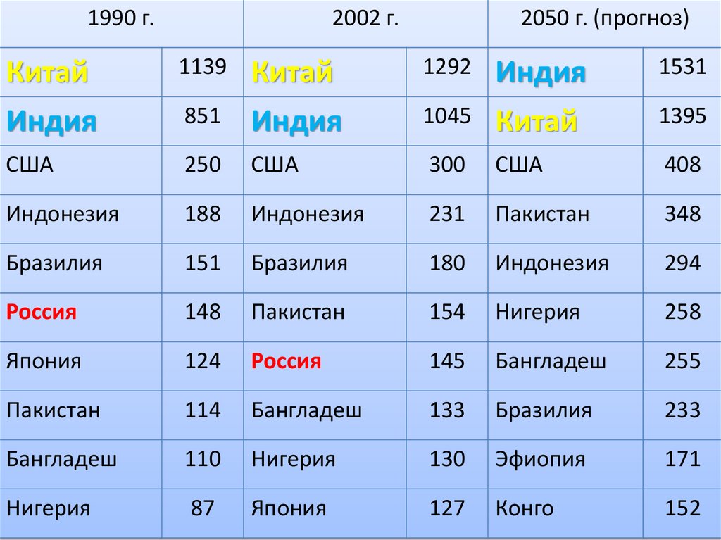 Крупные народы россии по численности населения