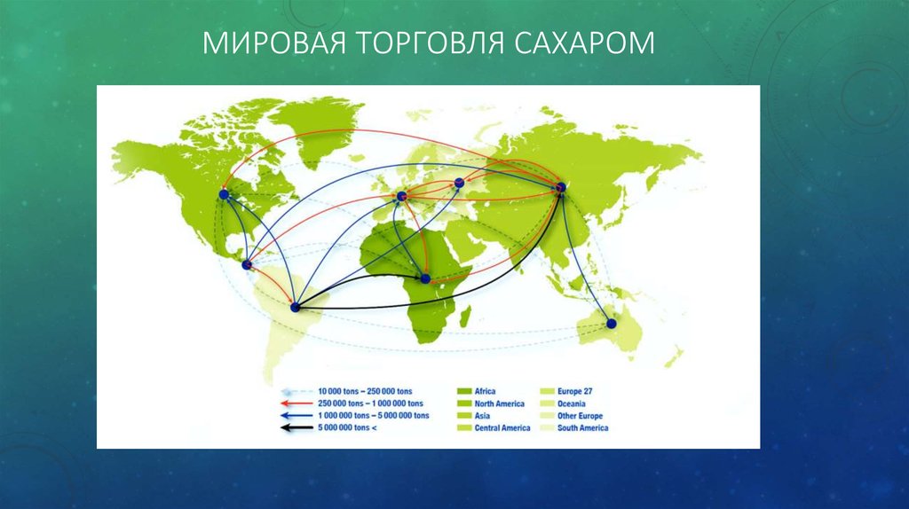 Международная торговля карта