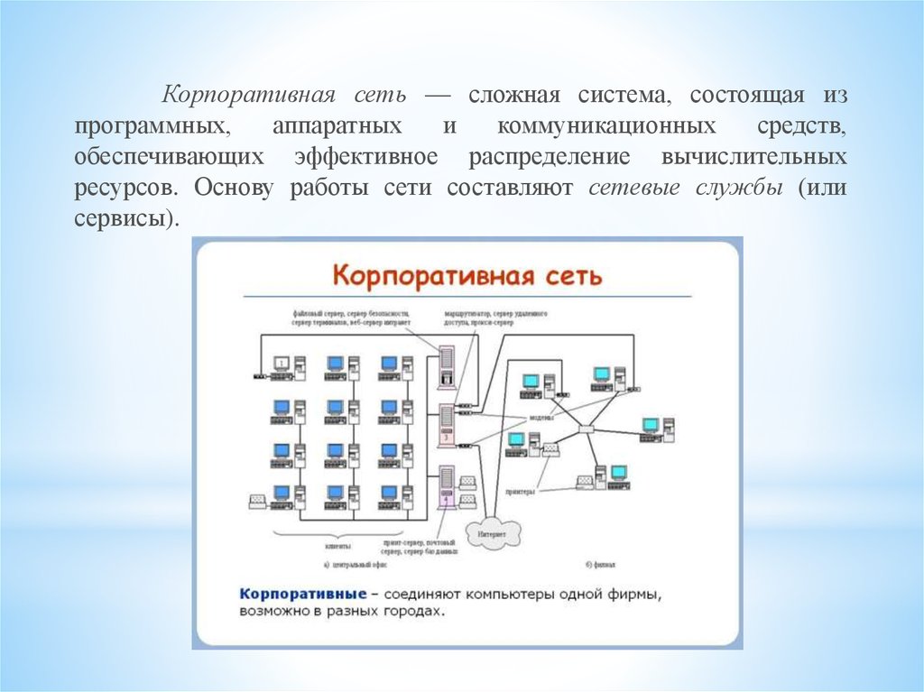 Задача администратора сети. Корпоративная сеть. Цели сетевого администрирования. Администрирование в корпоративных сетях. Системное администрирование локальных сетей.