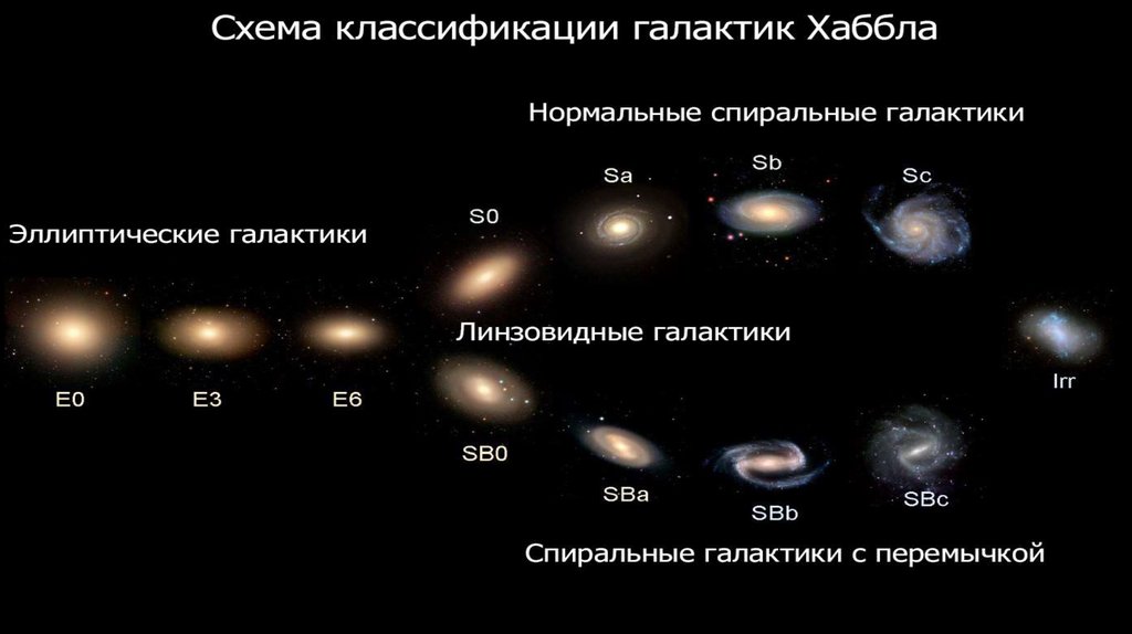 Виды галактик рисунки