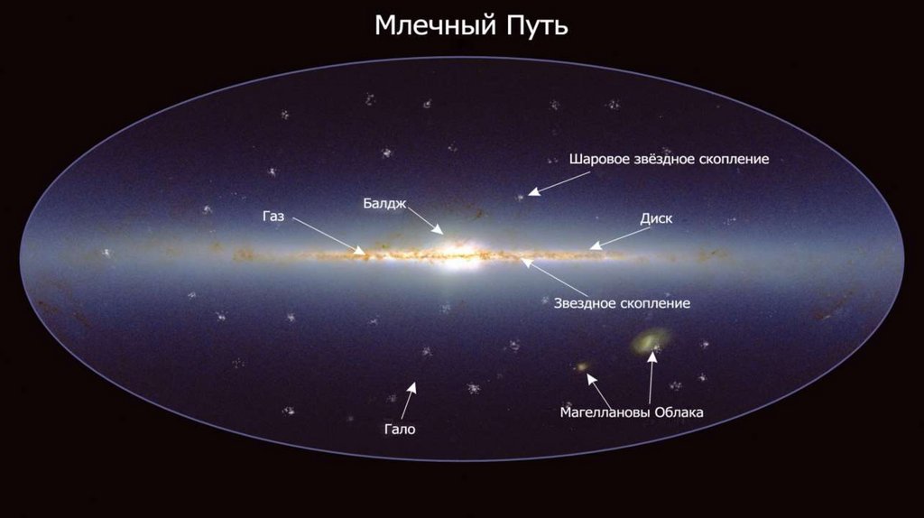 Строение галактики картинки