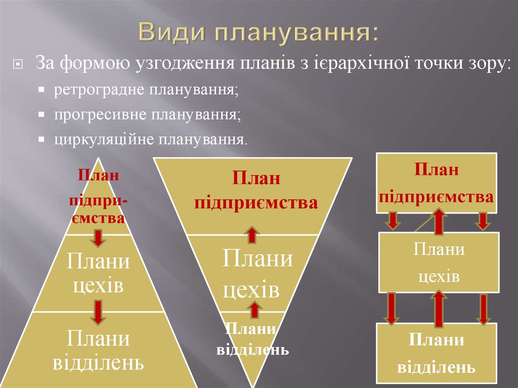 Сланечнікі план пераказу