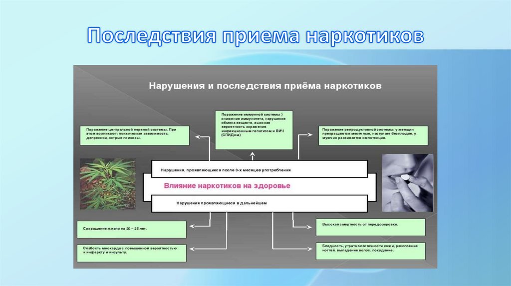 Факторы разрушающие репродуктивное здоровье презентация