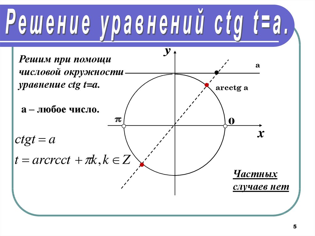 Арктангенс и арккотангенс решение уравнений tgx a ctgx a презентация