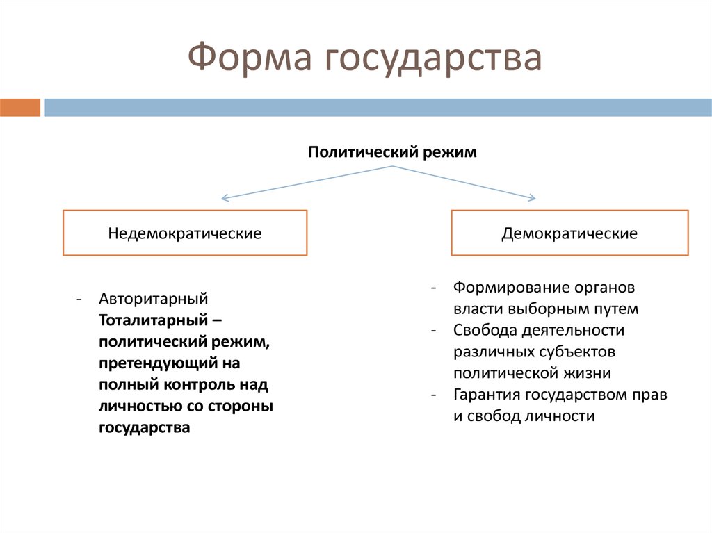 Что из перечисленного характеризует демократический режим