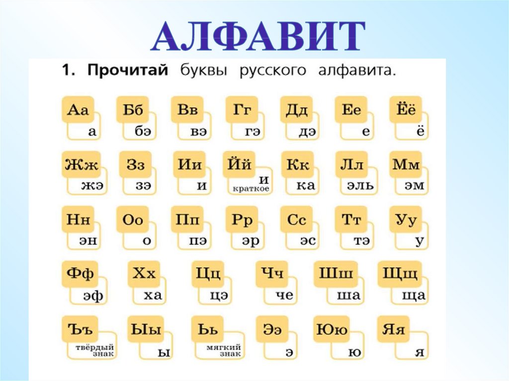 Русский алфавит русский язык 1 класс школа россии презентация