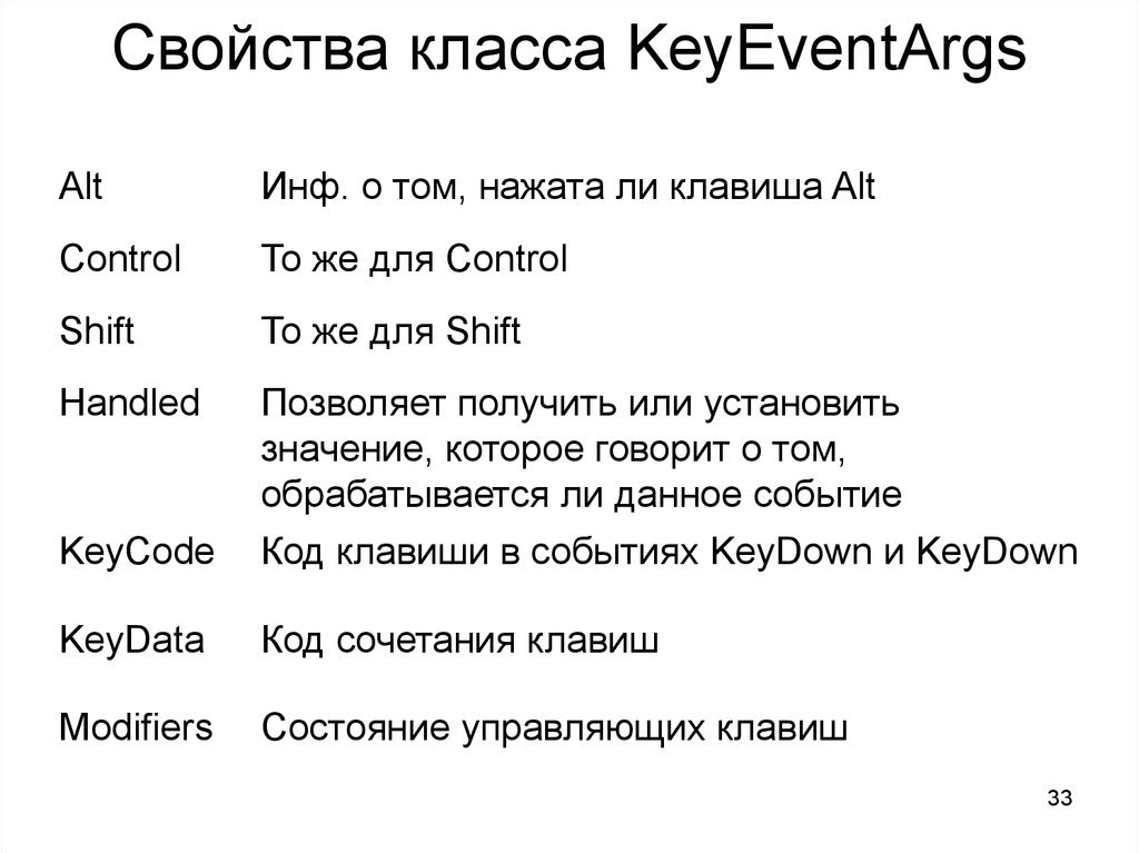 Класс keys. Свойства класса.