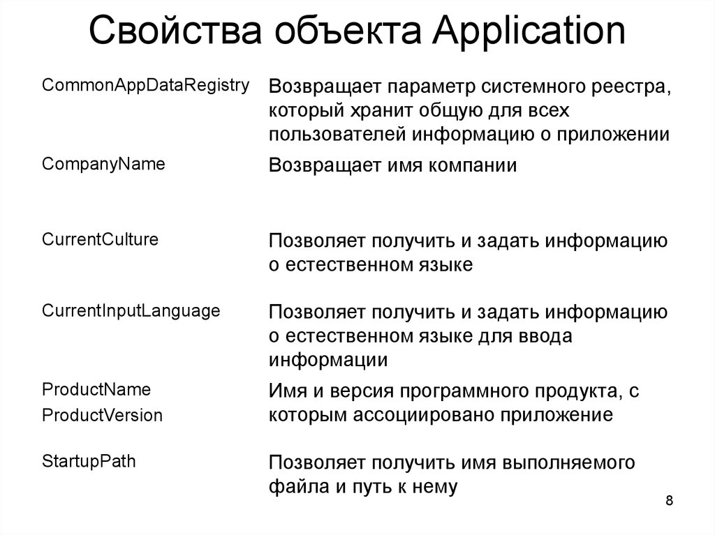 Возвращаемый параметр. Свойства объекта. Объекты application. Основные свойства, методы и события объекта application. Системные свойства объекта.