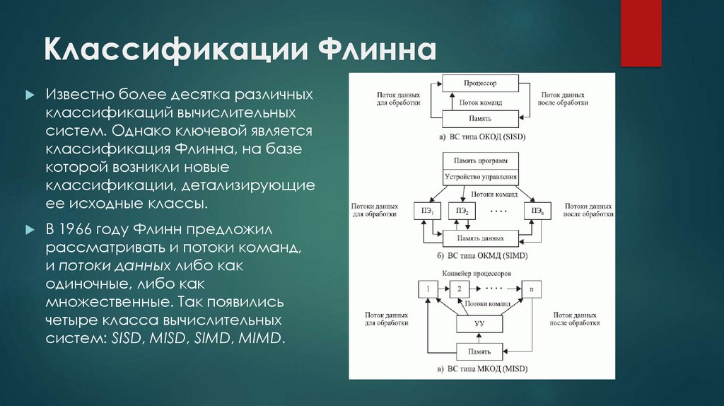 Архитектура вычислительных. Классификация вычислительных систем по Флинну. Архитектура вычислительных систем Флинна. Классификация Флинна архитектур вычислительных систем. Классификация м. Флинна.