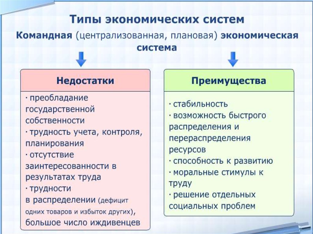 Типы преимущества. Достоинства и недостатки централизованной экономической системы. Централизованная экономика плюсы и минусы. Плюсы и минусы централизованной экономической системы. Централизованная экономическая система плюсы и минусы.