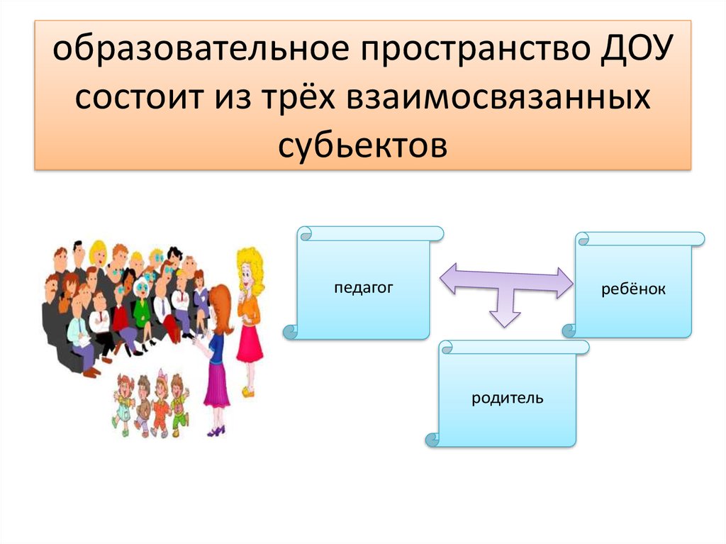 Образовательное пространство схема