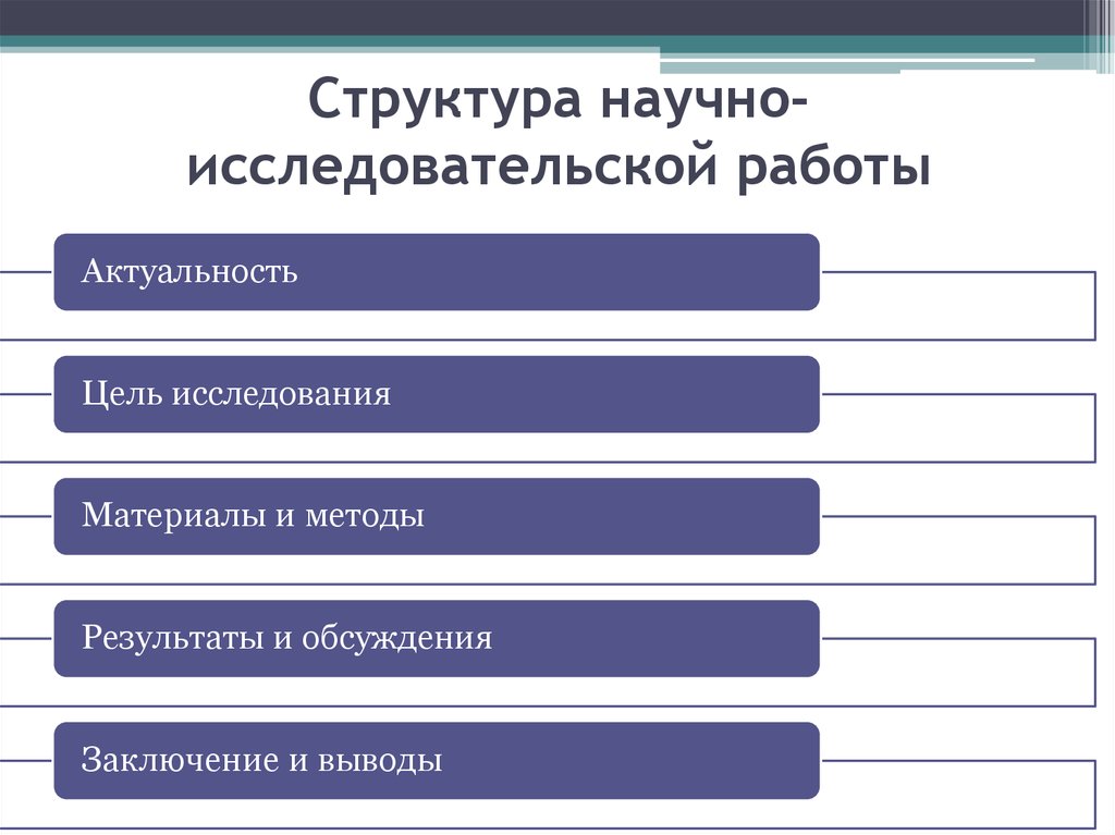 Структура научной работы