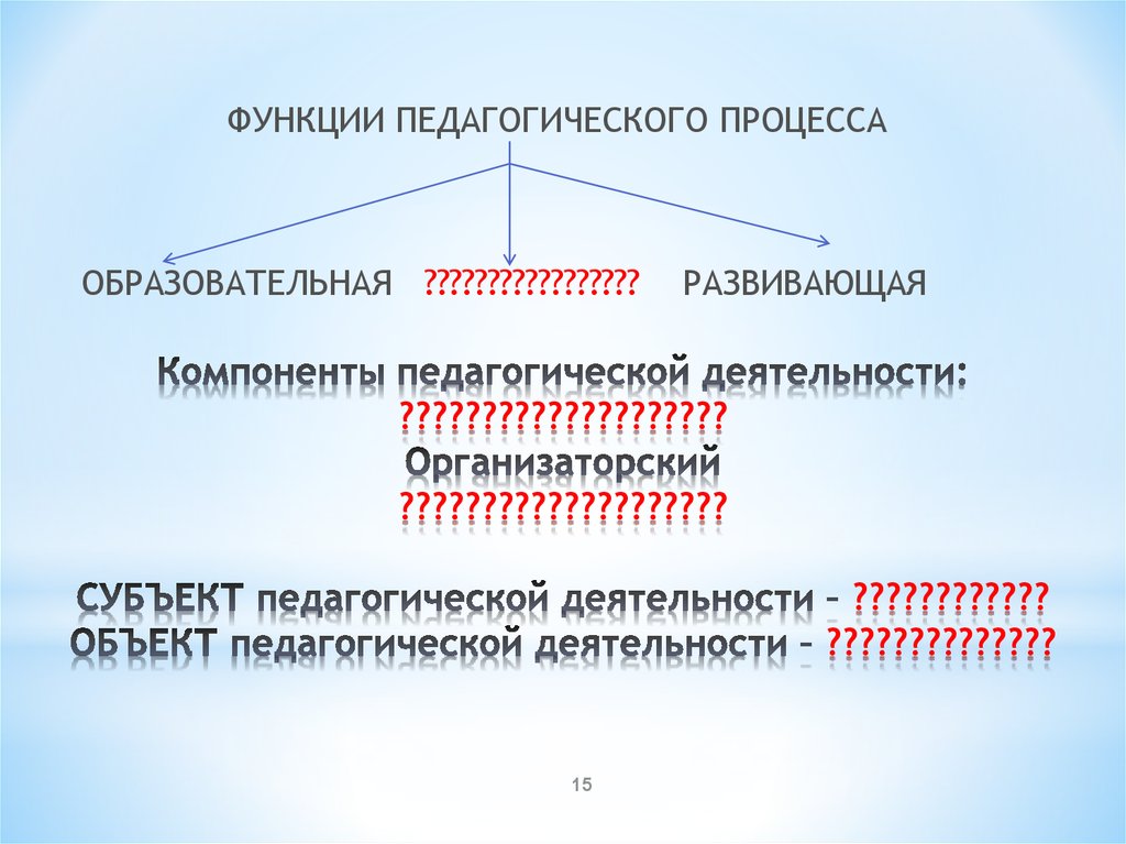 Организаторский компонент педагогической деятельности. Характеристика компонентов педагогической деятельности. Укажите компоненты педагогической деятельности. Организаторский компонент педагога это.