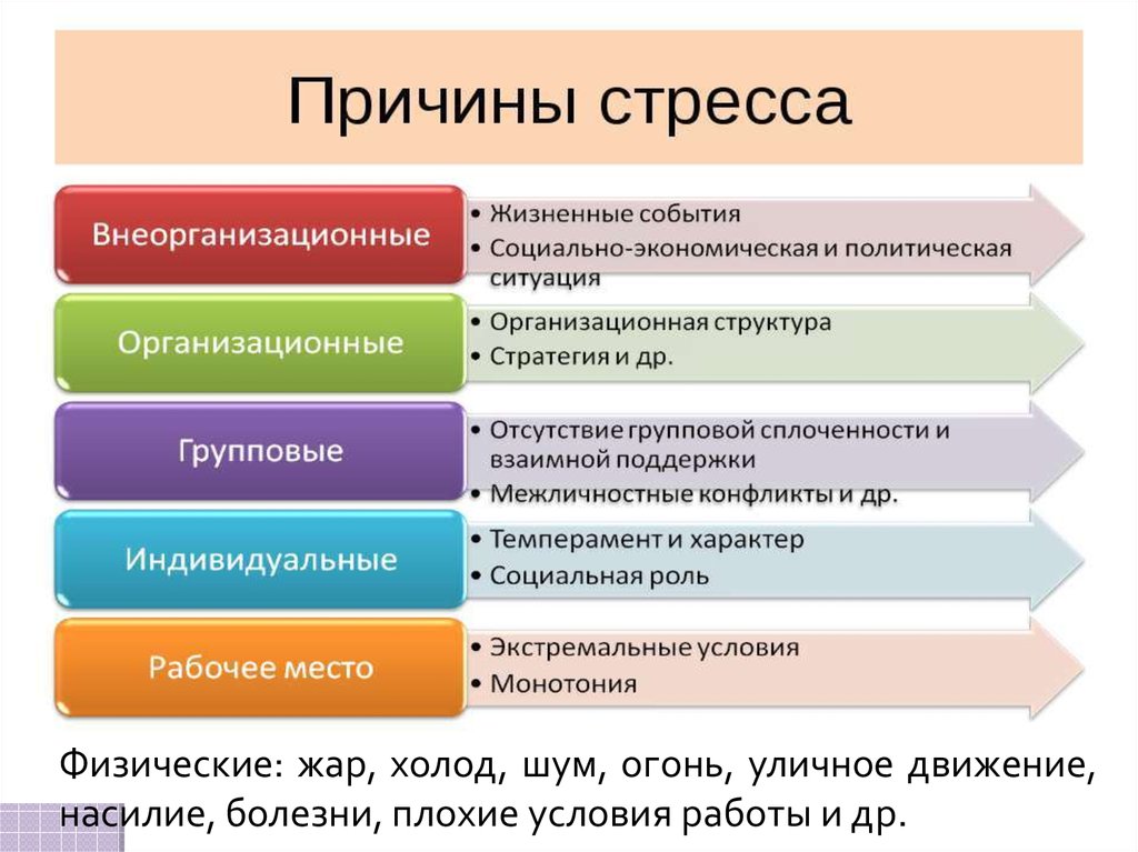 Острая реакция на стресс карта вызова