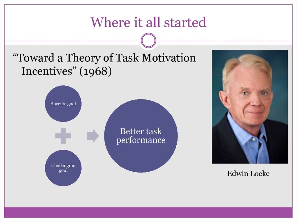 Goal Setting Theory Of Motivation 