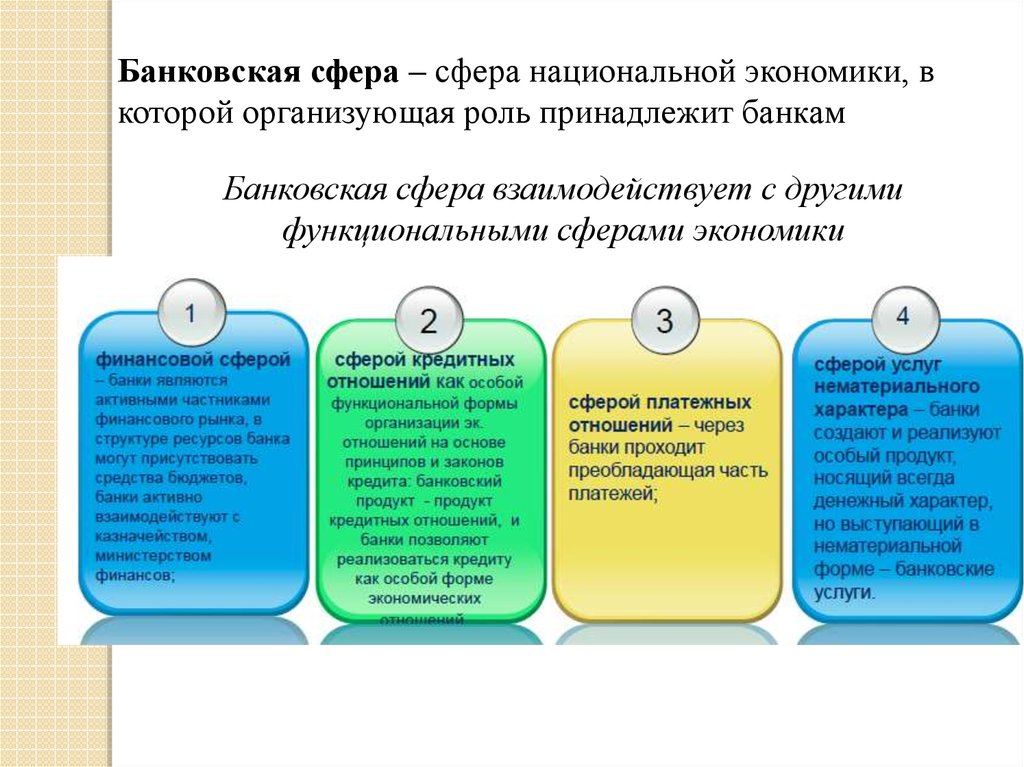 Показатели банковской сферы