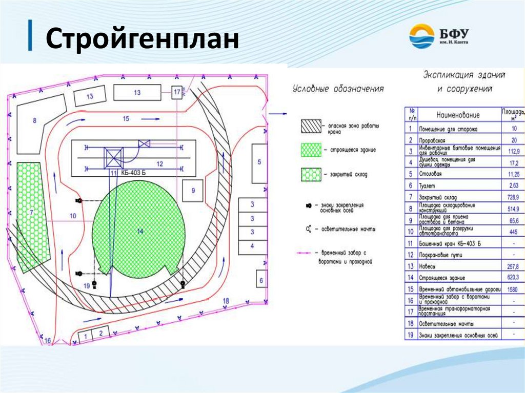 Объектный строительный генеральный план