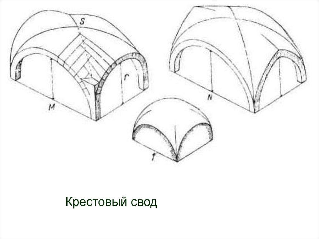 Схема парусного свода