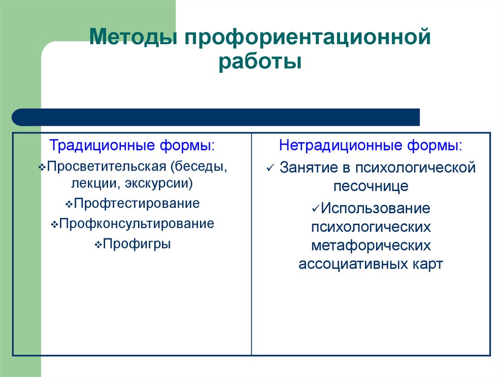 План профориентационного урока