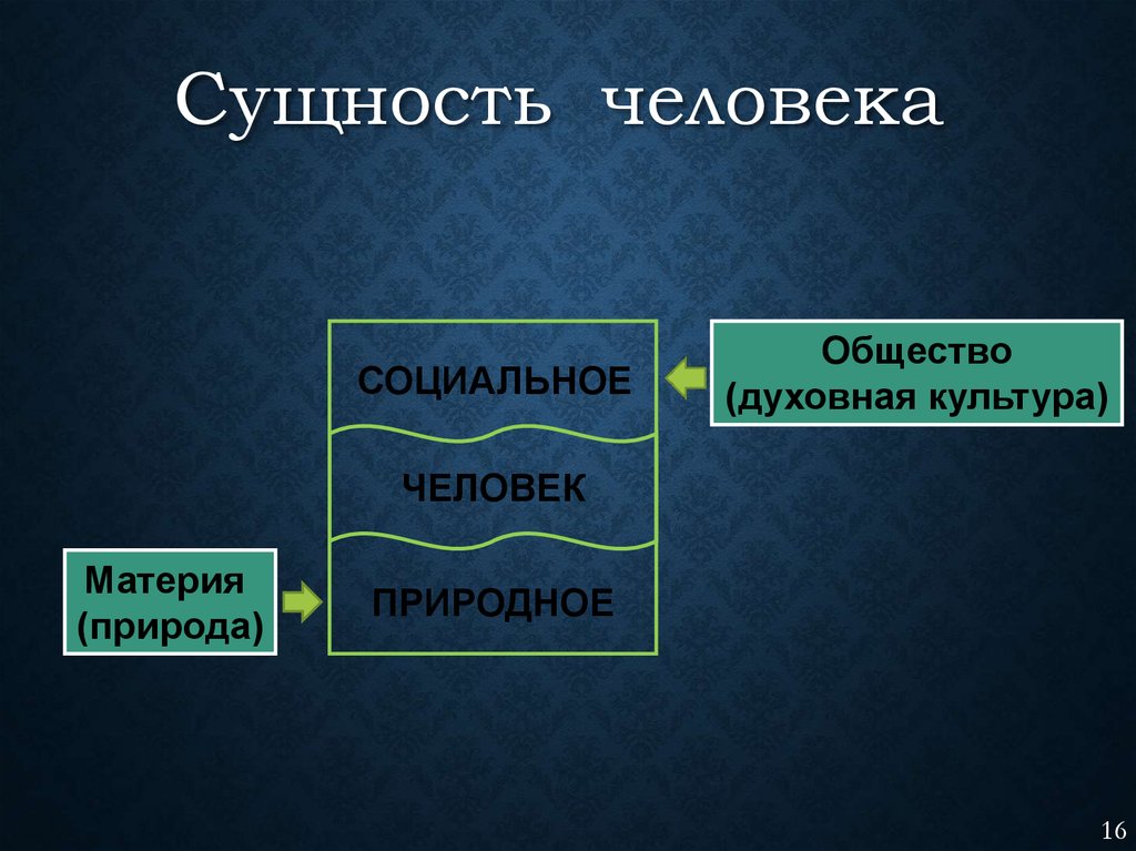 Общественная сущность человека