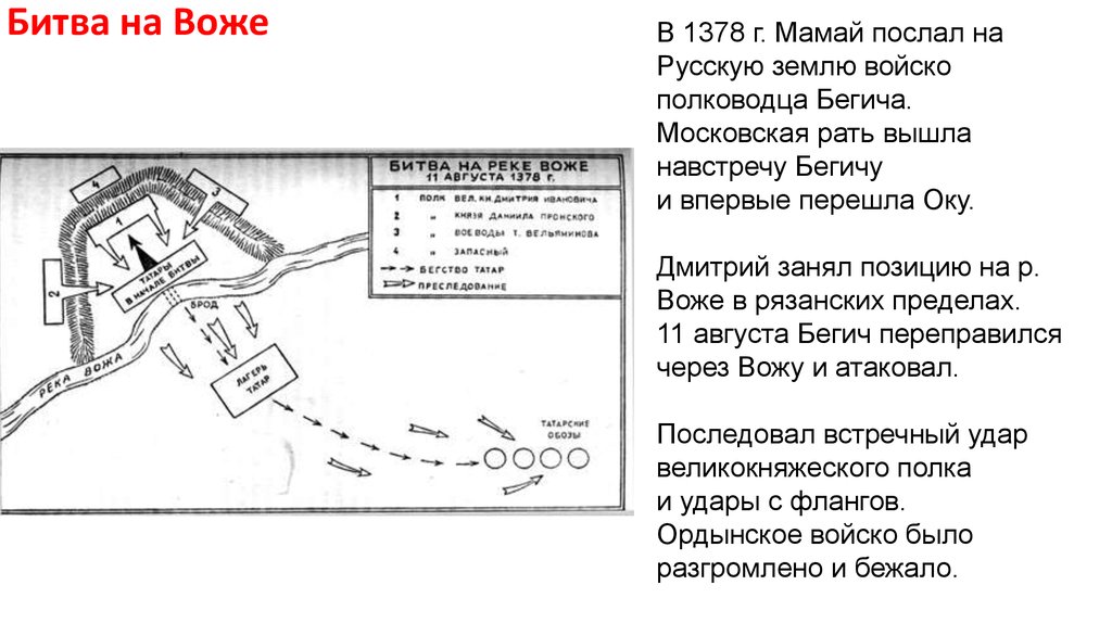 Сражение на реке. 1378 Г битва на реке Воже. Дмитрий Донской битва на реке Воже. Битва на реке Воже 1378 карта. Битва на реке Воже схема сражения.