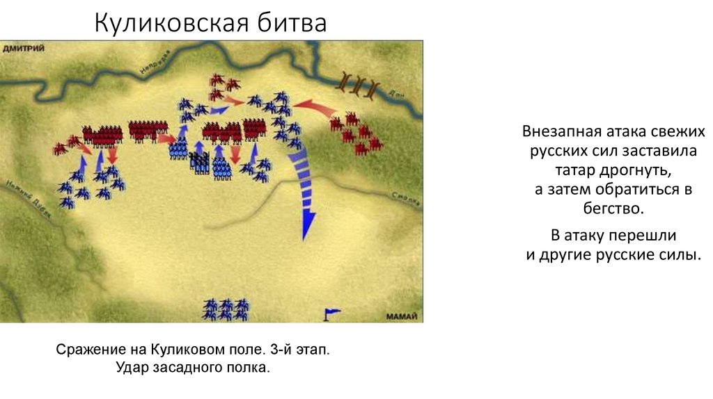 Куликово поле битва карта