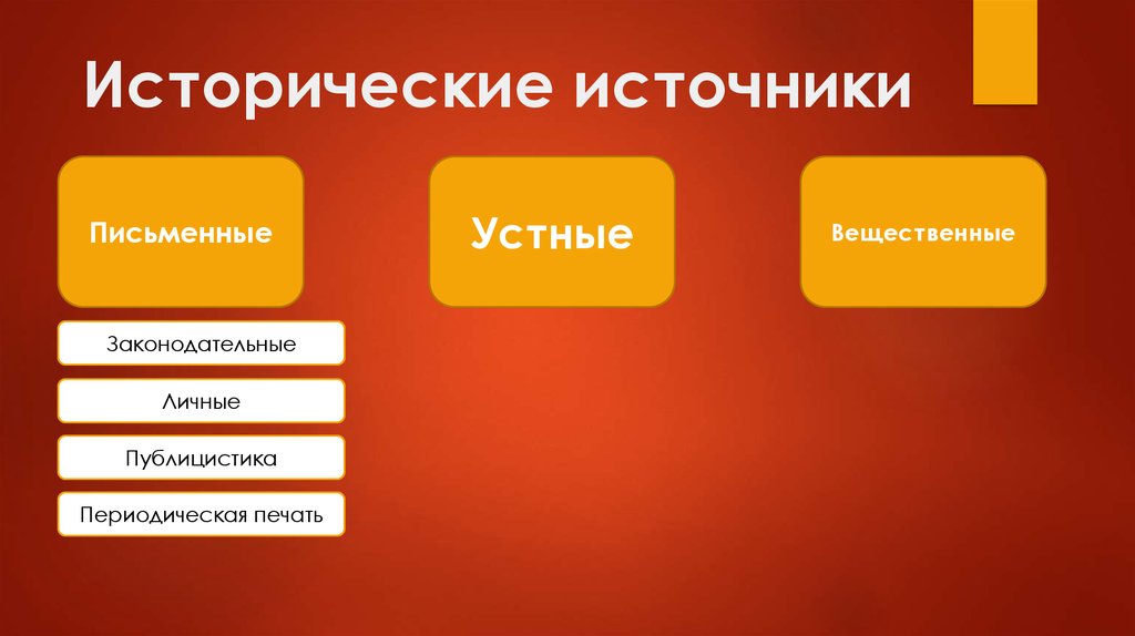 Исторические источники