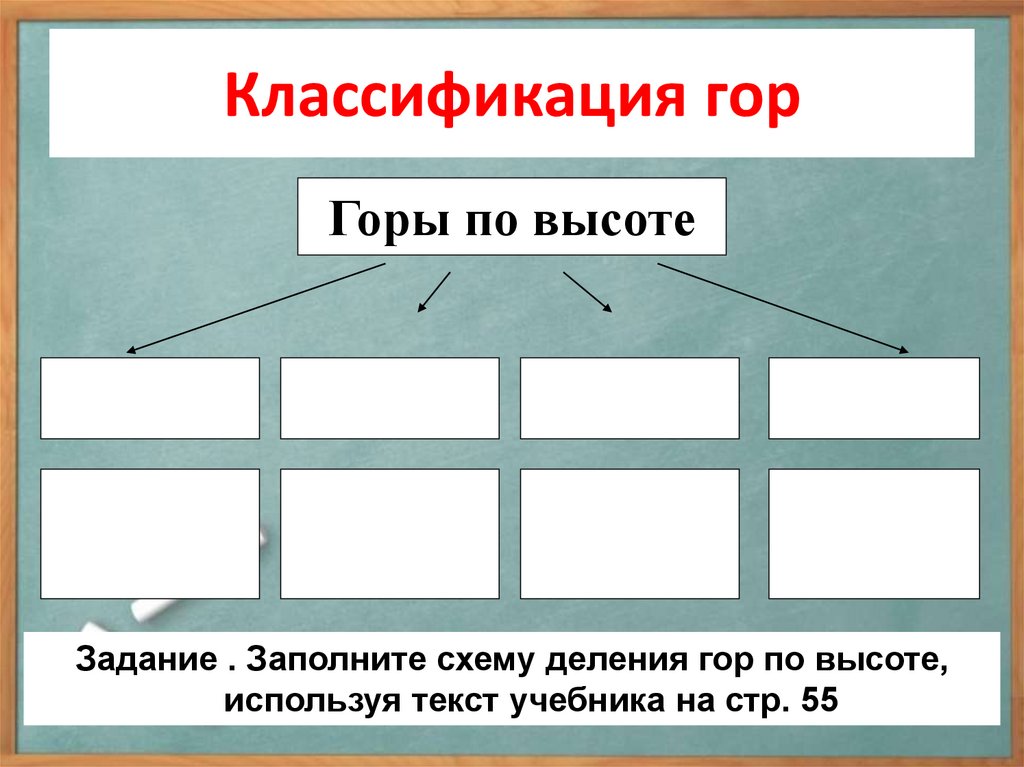 Классификация гор. Классификация гор схема. Классификация гор по высоте. Классификация гор по возрасту.