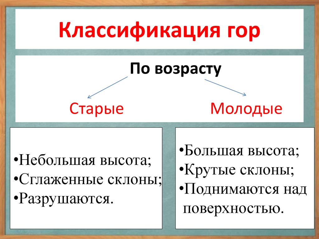 Как рождаются горы