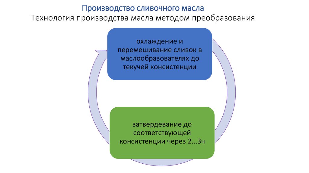 Реферат на тему производство