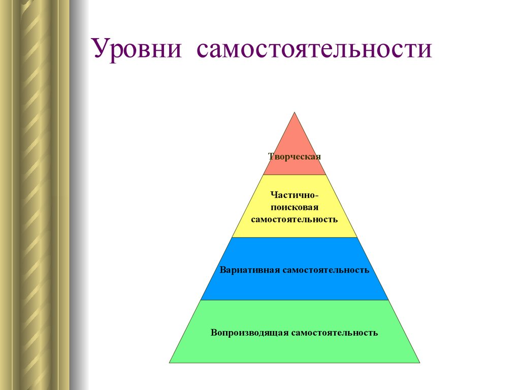 Уровни возросли. Уровни самостоятельности. Уровни самостоятельности учащихся. Степень самостоятельности учащихся. Уровни познавательной самостоятельности учащихся.