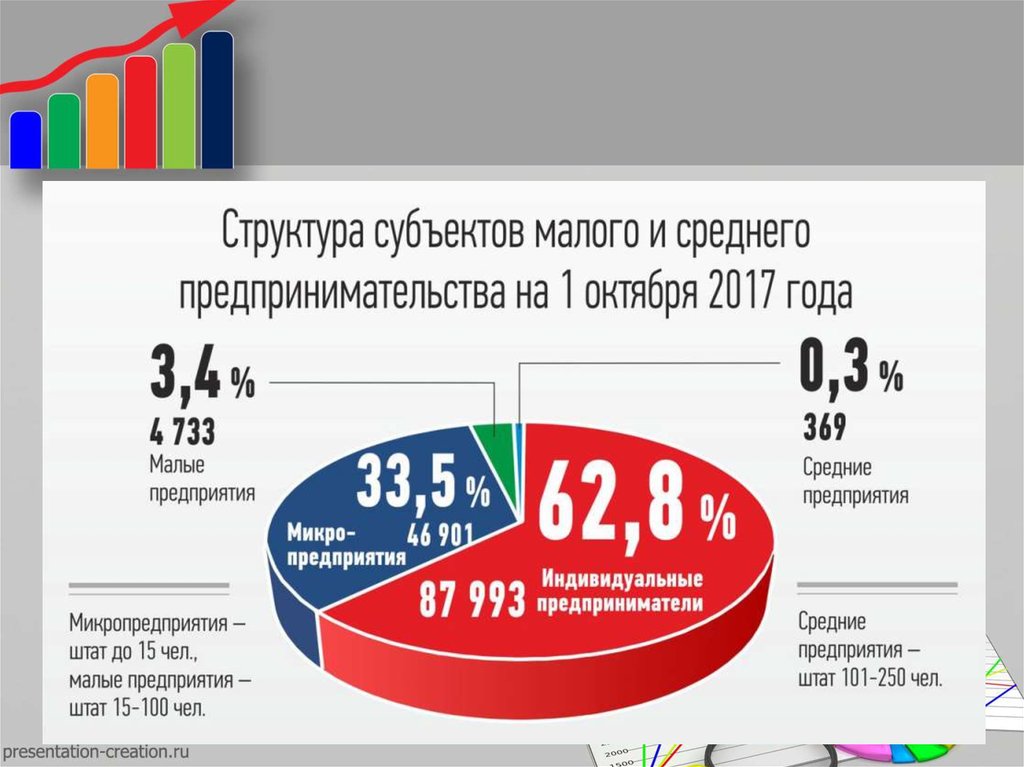 Категории бизнеса. Малое и среднее предпринимательство статистика. Малый бизнес большой страны. Малый средний и большой бизнес.