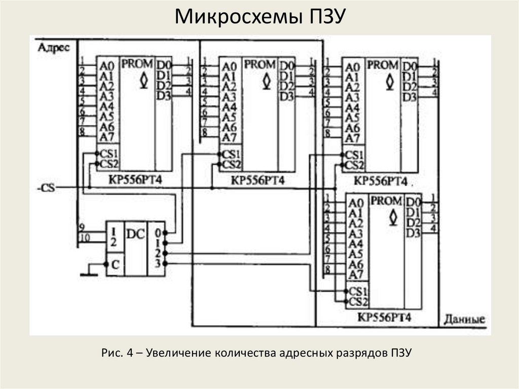 Пзу что это проект