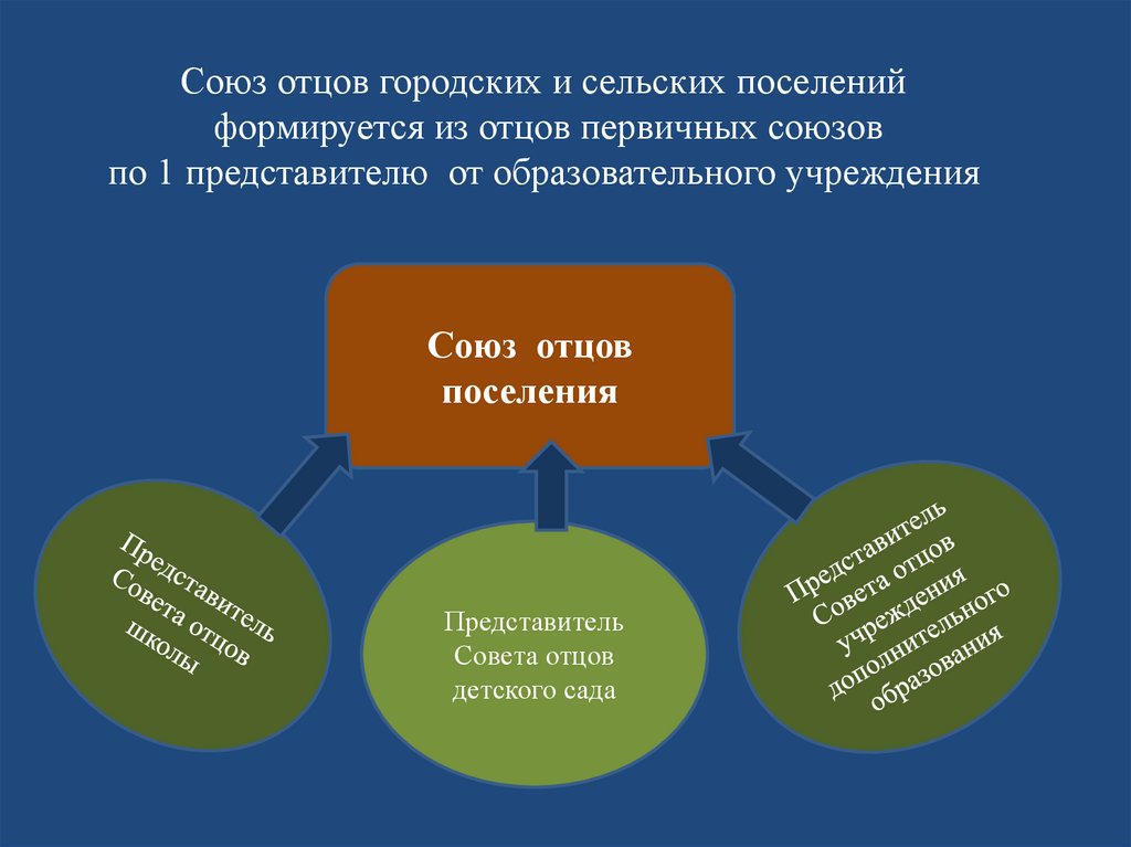 План работы совета отцов