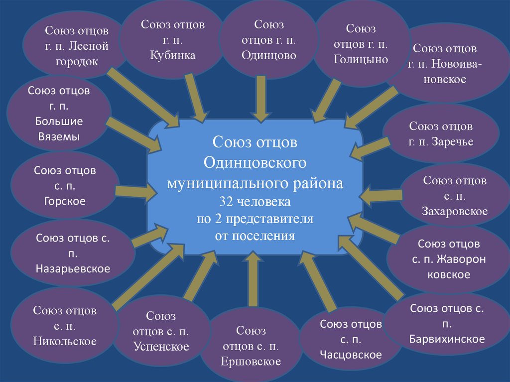 Общественное объединение союз. Союз отцов России. Союз отцов РТ. Ассоциации Союз отцов. Союз отцов России официальный сайт.