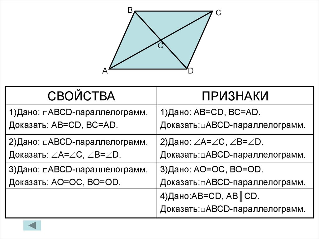 Вопросы по теме: «четырёхугольники» - презентация онлайн