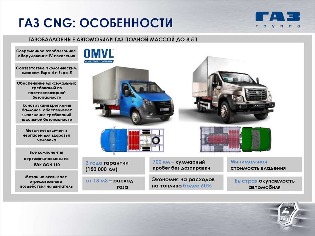 Газ расшифровка. CNG ГАЗ. CNG ГАЗ расшифровка. Расшифровка ГАЗ автомобиль. ГАЗ машина расшифровка.