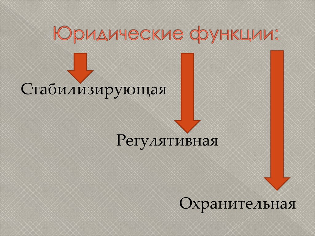 Юридические функции. Охранительная функция международного права. Регулятивные и охранительные функции государства. Функции правовых символов.