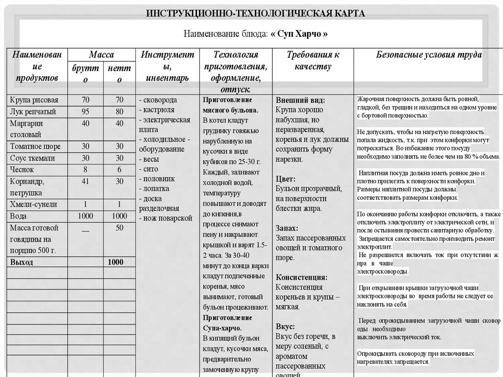 Технологическая карта суп харчо для школы