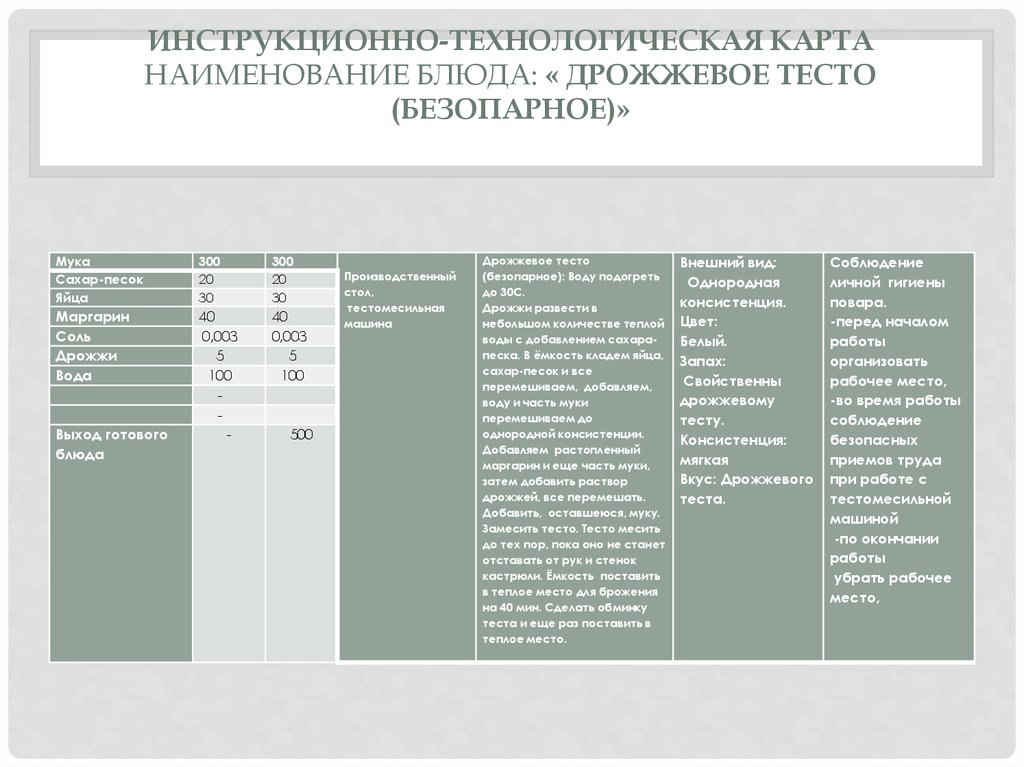 Технологическая карта пирожковое тесто