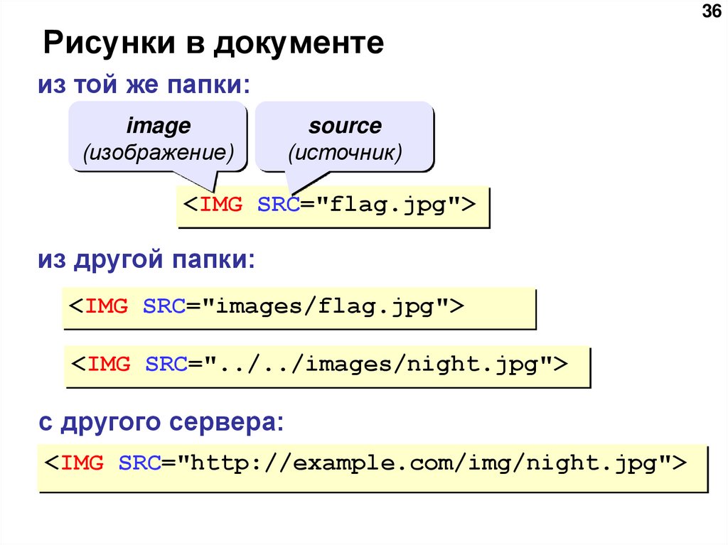 Веб страницы имеют формат расширение. Язык html.