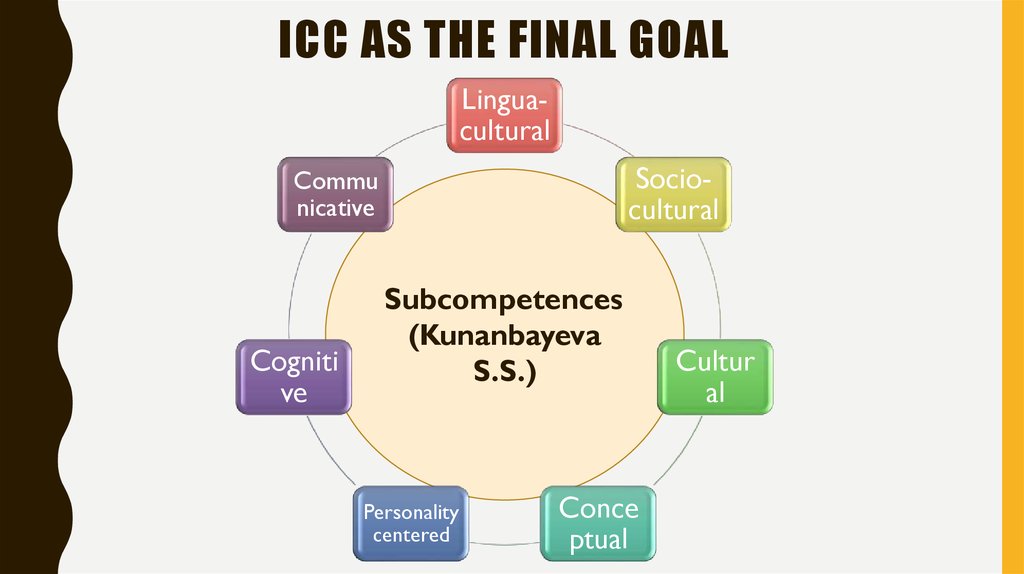 Icc as the final goal