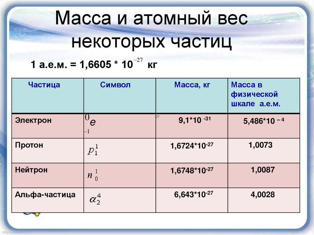 На сколько увеличилась масса и вес термоса когда в него залили 2 литра воды