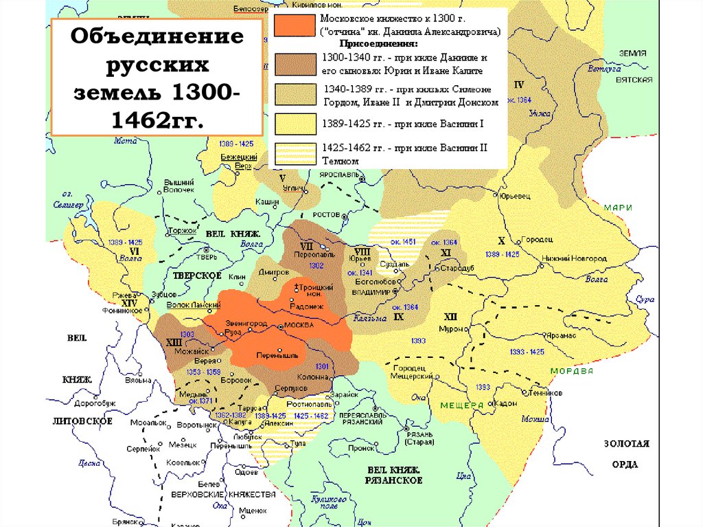 Образование московского государства