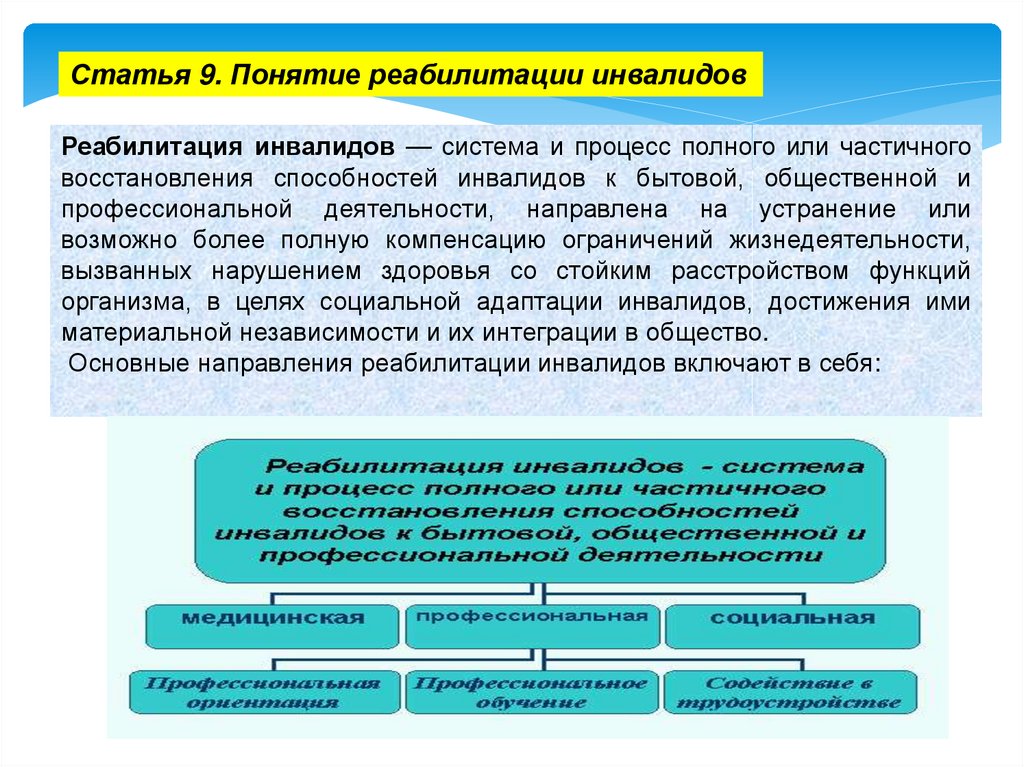 Социальная защита инвалидов в российской федерации презентация