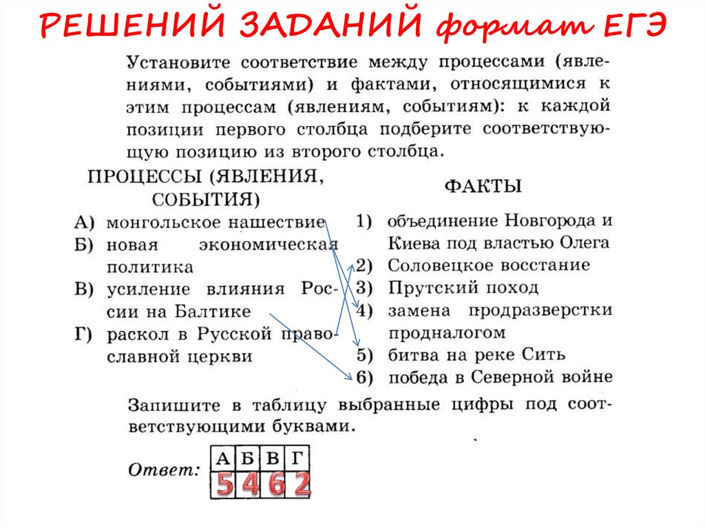 Тест по истории в формате егэ