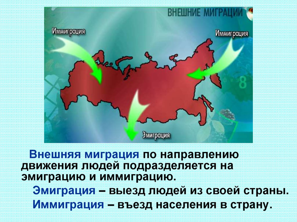 География 8 класс миграции населения россии презентация