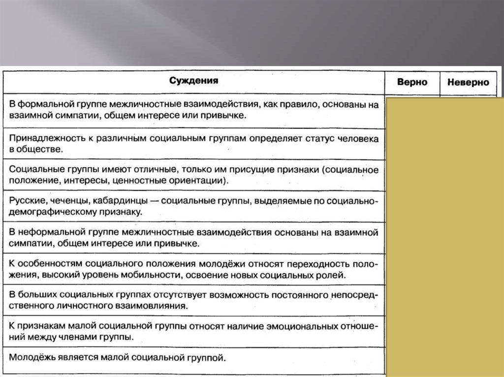 Этнос суждения. В формальной группе Межличностные взаимодействия как правило. Суждения о социальных группах. Верные суждения о социальных группах. Взаимоотношения в социальных группах суждения.