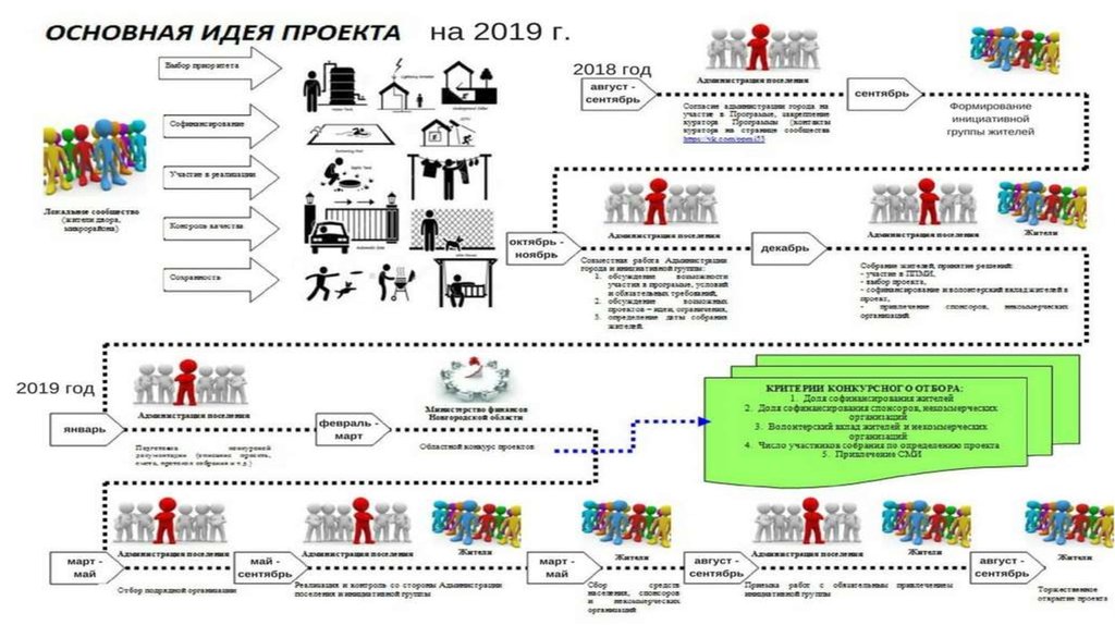 Tsnakeman net ua поддержка проекта